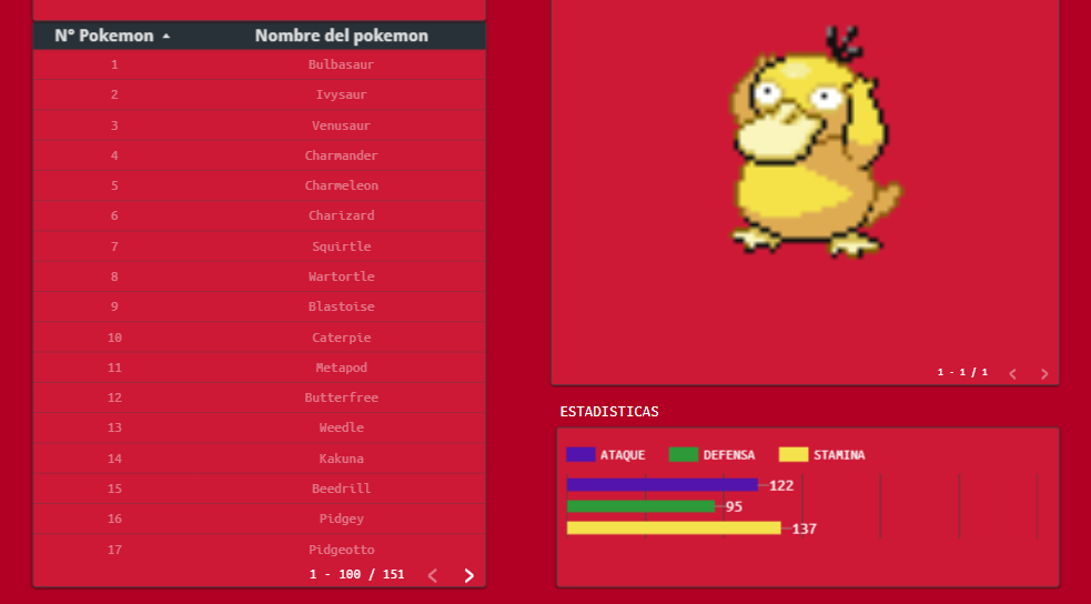 Pokedex Dashboard Preview